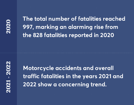 Motorcycle Accident Statistics