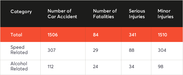 new-car-accident-table-img